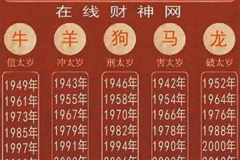 1980年生肖|1980年什么属相 1980年出生五行属什么命